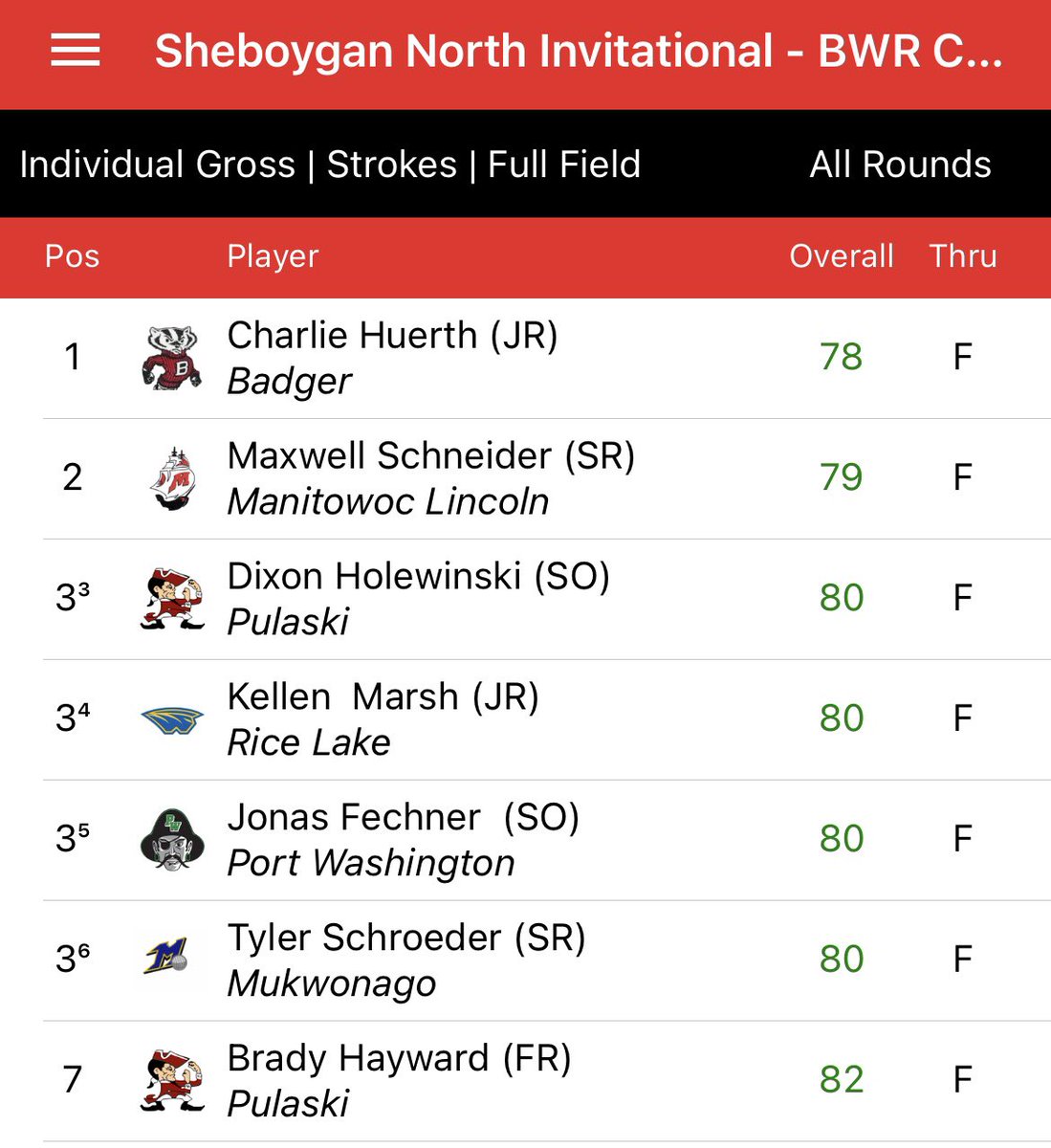 Pulaski Red Raider Golf tweet media
