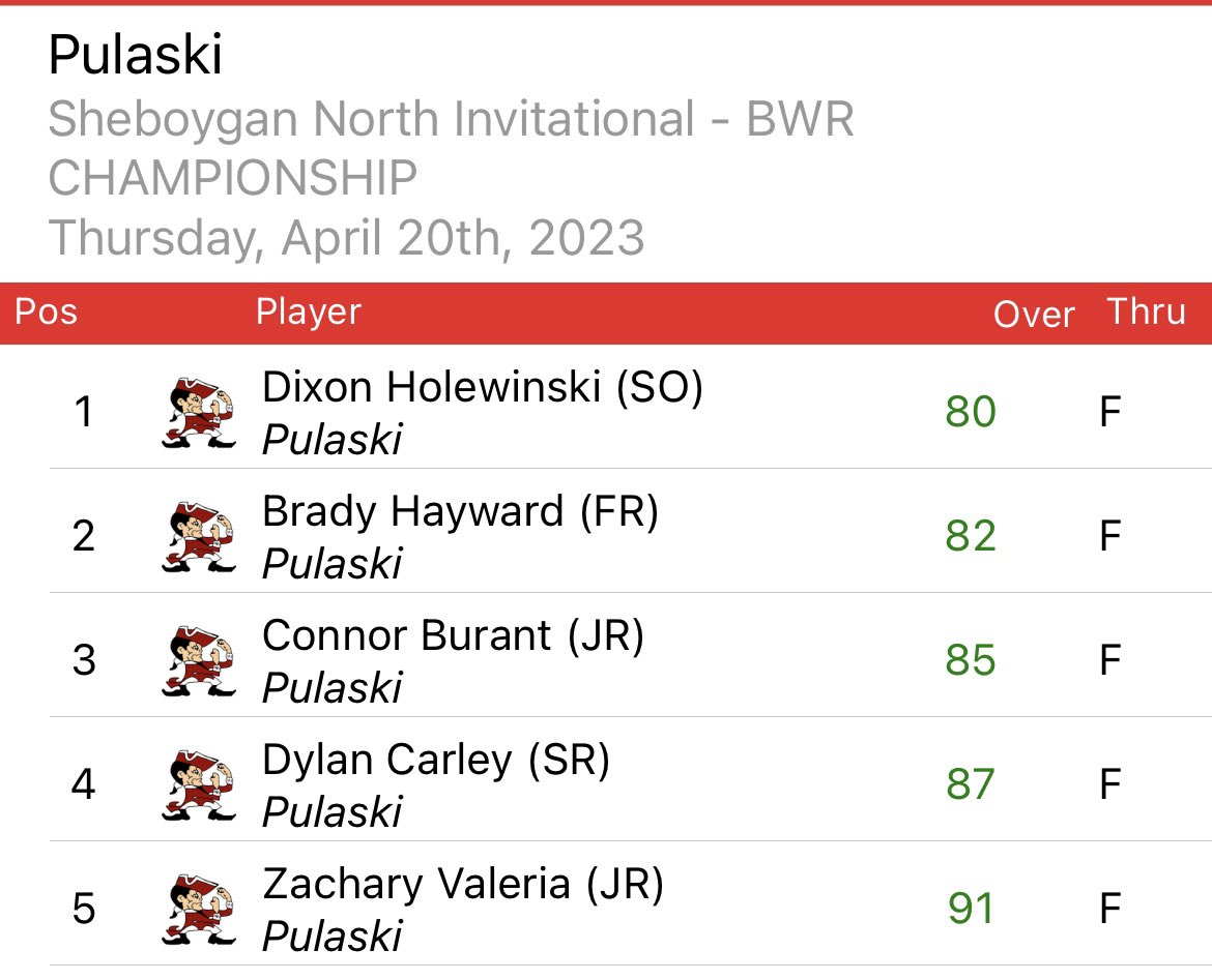 Pulaski Red Raider Golf tweet media
