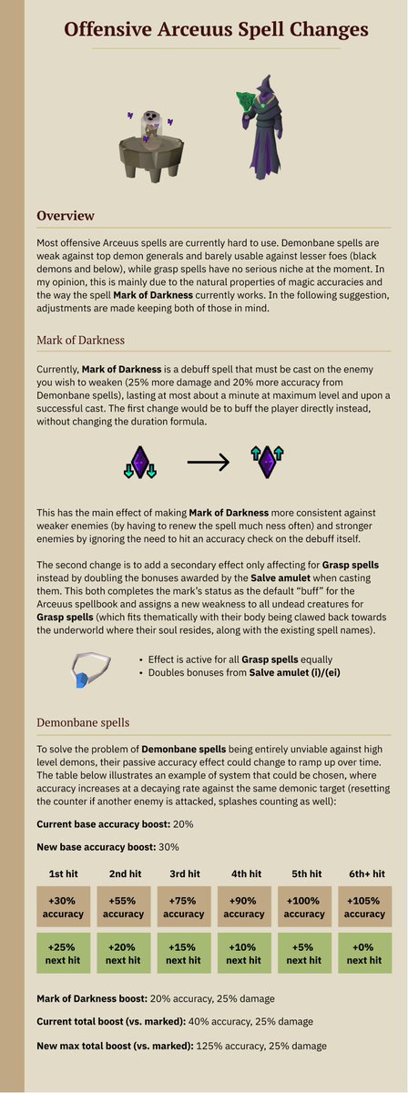 How do you fix Arceuus combat spells? I think the trick is to make the Mark of Darkness into a proper buff and to tweak the accuracy of Demonbane spells. What do you think?