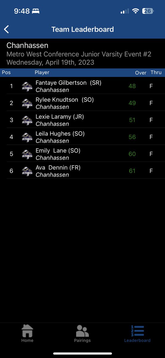 Chan_GirlsGolf's tweet photo. Girls had a great first conference meet at Dwan Golf Course!! Varsity coming in 4th and JV in 1st!!! https://t.co/KXtYHkOhkf