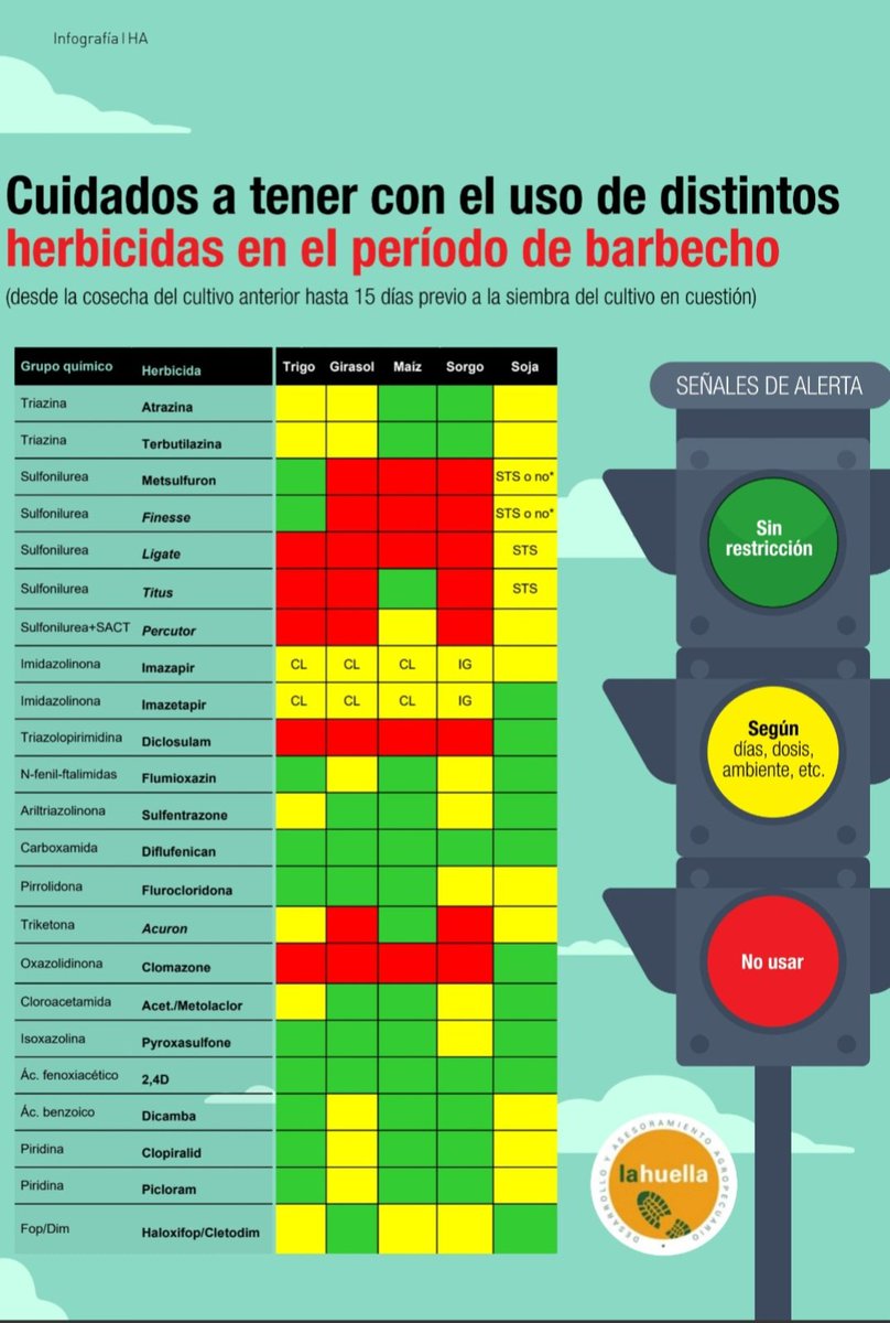 MartinMarzetti's tweet photo. Una infografía sobre herbicidas para barbecho que armé y publicó #HorizonteA https://t.co/mxN34pSShQ https://t.co/iiMIsuGyFz