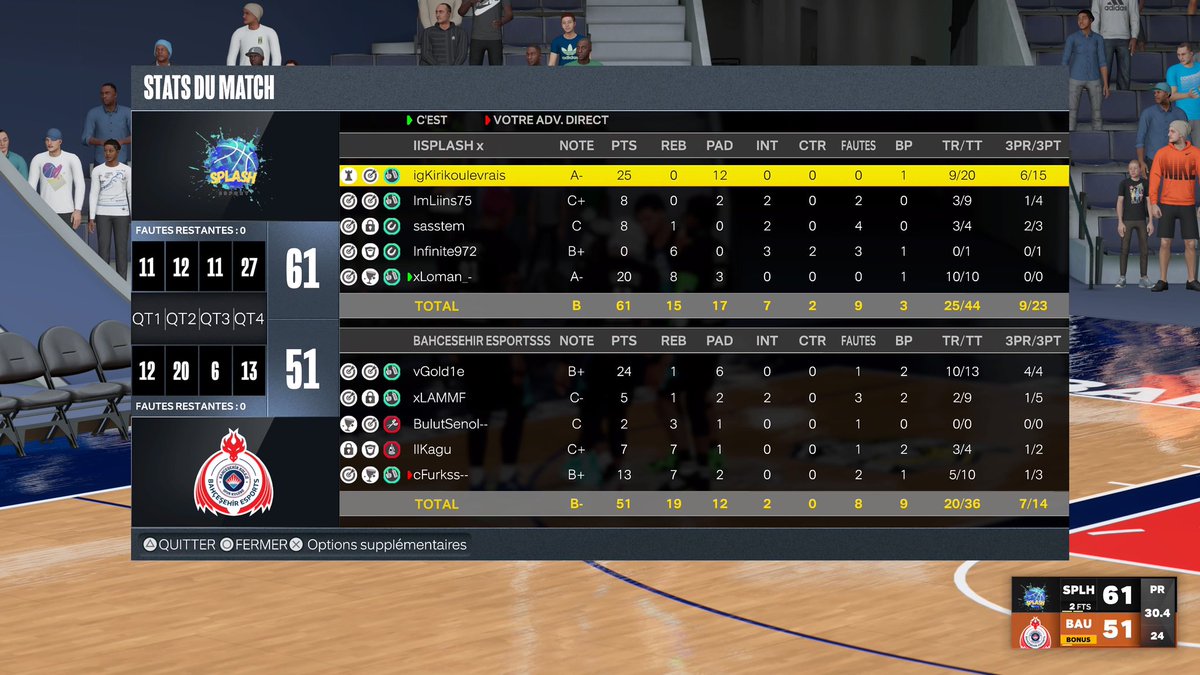 Ce soir un sans faute pour l’équipe 4-0 en <a href="/2K_IES/">International E-Sports (IES)</a> on reste concentré pour la suite