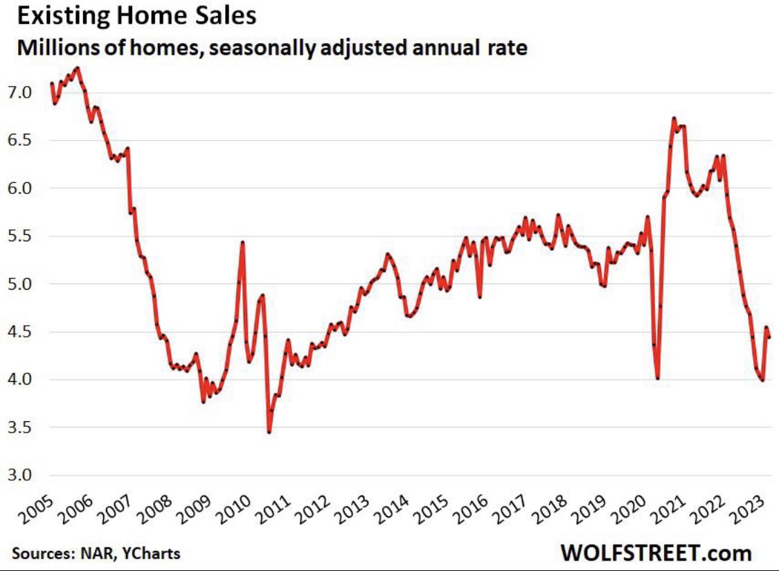 Africa Updates on Twitter "RT WallStreetSilv Compared to March 2021