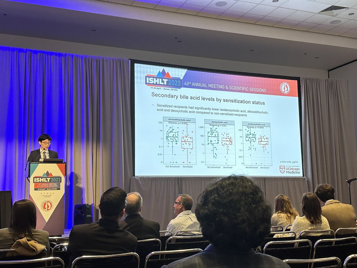 @jihohan2 Carrying on the work of investigating the potential interactions between gut microbiome-produced metabolites and immune activation among heart transplant patients. 👏👏👏@UChicagoMed #ISHLT2023