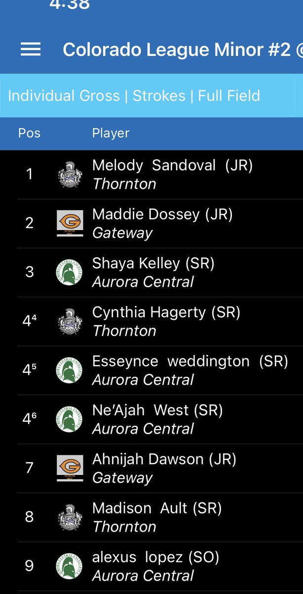 Congratulations to Maddie (@maddied_moo) and Ahnijah (@digit4l_ahnijah) on their 2nd and 7th place finishes today at Thorncreek! Tough day with tough conditions, but they persevered and performed well today compared to the field! <a href="/ghsolympians/">Gateway Athletics</a> <a href="/gatewayolys/">Gateway High School</a>
