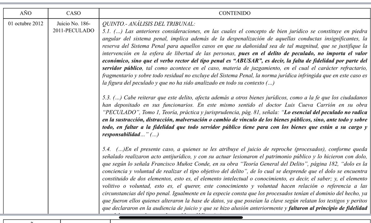 MG_MOLINAM's tweet photo. El peculado, que es la acusación al presidente, implica las posibilidades de abusar, apropiarse, disponer o distraer arbitrariamente de bienes públicos. No es solo el perjuicio económico al Estado, como generalmente se asocia al delito de peculado. 
(Sentencias CNJ)👇🏼 https://t.co/ECnTcko4fJ