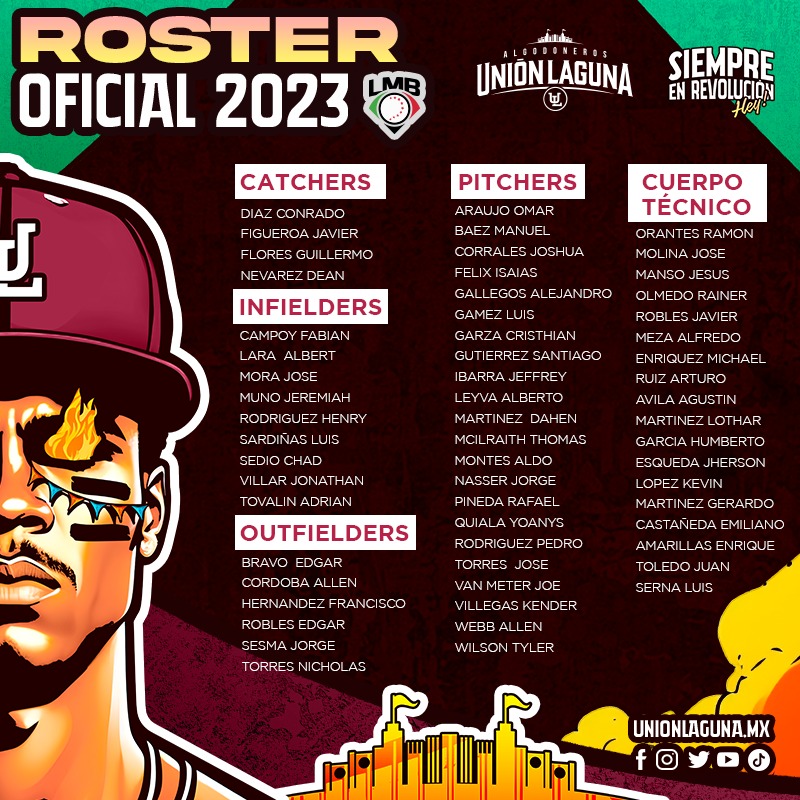 AlgodonerosUL's tweet photo. Roster Oficial temporada 2⃣0⃣2⃣3⃣🤩

Aquí están sus #Algodoneros ⚾️

Estamos #SiempreEnRevolución 😎 hey ‼️ https://t.co/gLuqNqbbf9