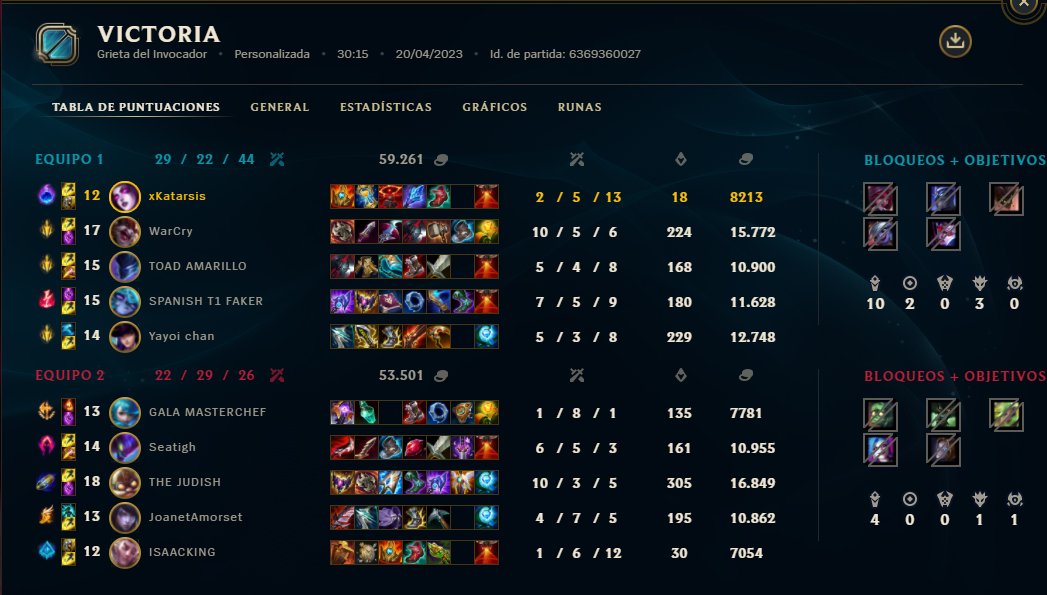 KatarsisEsp's tweet photo. Qué sentido tiene que juegue muert4 de sueño que de normal??

GGs @ShanghaiGAP https://t.co/qHLun3EpxV