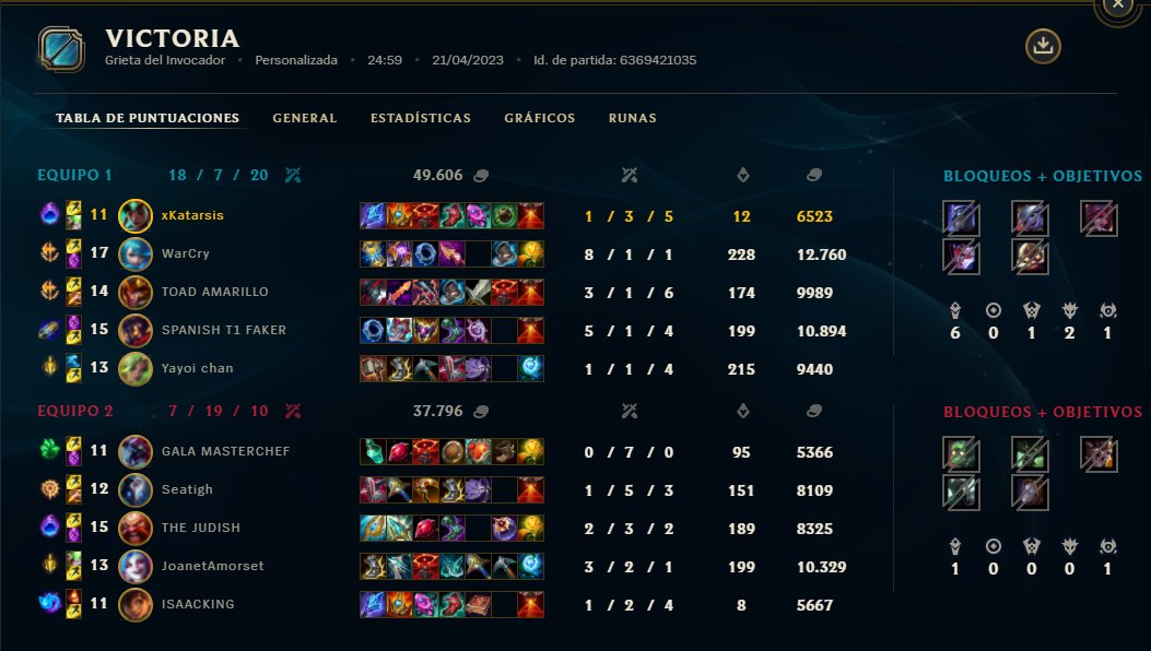 KatarsisEsp's tweet photo. Qué sentido tiene que juegue muert4 de sueño que de normal??

GGs @ShanghaiGAP https://t.co/qHLun3EpxV