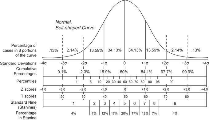 DataScienceDojo's tweet photo. 💥 This guide can help you to calculate percentiles in 
#R: https://t.co/a209cUMocQ https://t.co/4HG5JGgVWK