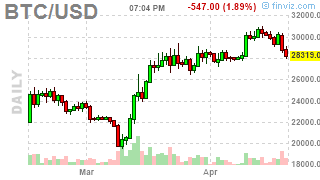 Mvbus1's tweet photo. #Bitcoin: BTCUSD ( $BTCUSD) DOWN 1.9644%! Last at 28282.9062 #Crypto #MasterMetals https://t.co/5AbdNLHpSk https://t.co/14FZWD7y8z