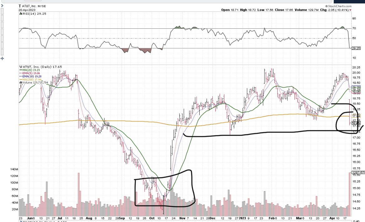 Nick | Dividend Investor & Educator tweet media