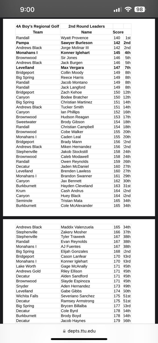 Randall Raider Golf tweet media