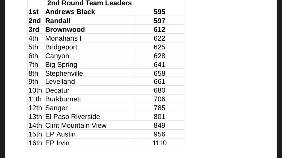 Randall Raider Golf tweet media