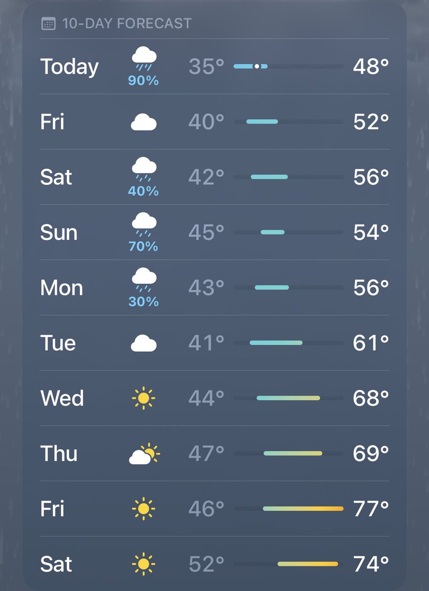 mrayee's tweet image. Time to pack the knits away.