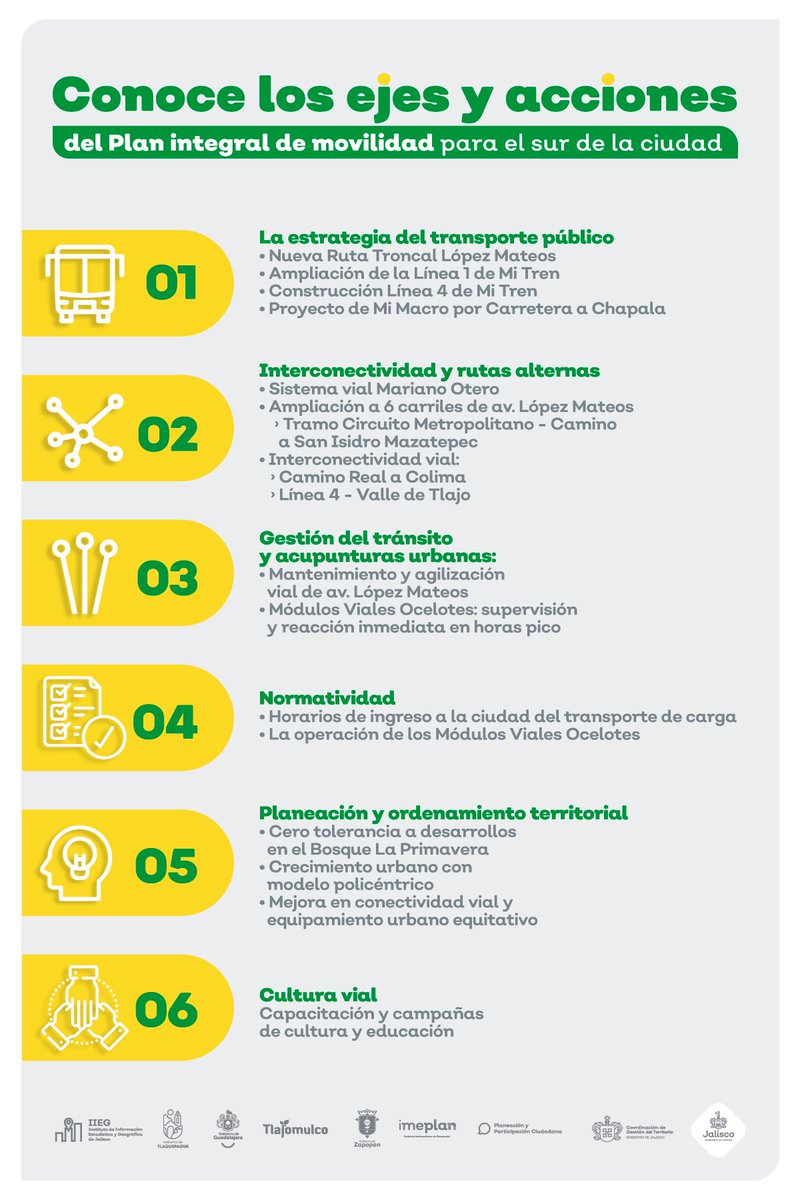 GobiernoJalisco's tweet photo. Tras el Diálogo por la Movilidad Sustentable de López Mateos, presentamos el Plan Integral de Movilidad para el Sur de la Ciudad.

A través de los 6 ejes, buscaremos dar solución a los conflictos viales de la zona. En Jalisco trabajamos por una mejor movilidad para todos. https://t.co/HReOMW9Mdw