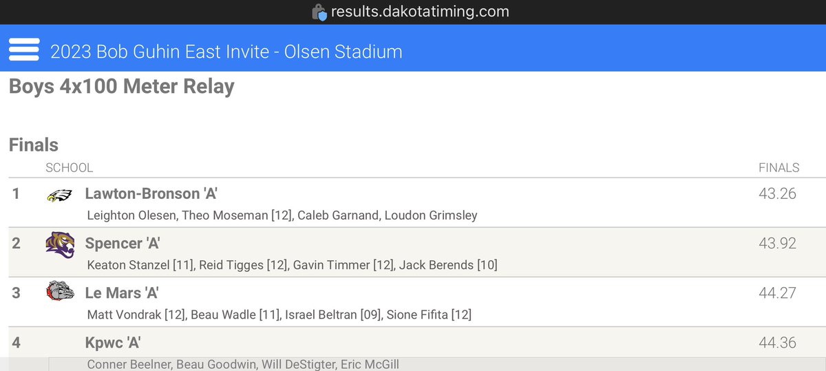 April 20, 2023. 2023 Bob Guhin East Invite in Sioux City, IA. Second place finishes in both 800 SMR and 4x100. Split times of 10.8 and 10.6.