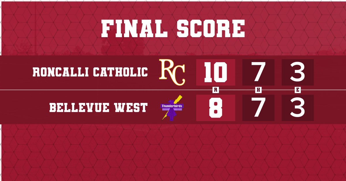 RCHSJVBall's tweet photo. The Crimson Pride come away with a 10-8 on the road over Bellevue West! Back in action on Tuesday against Concordia. https://t.co/eYSjU1LXFq