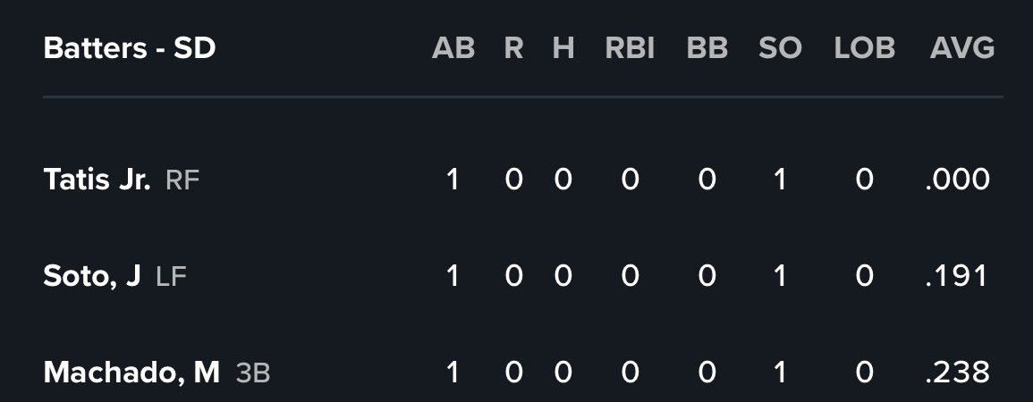 chabbbboy's tweet photo. First glimpse of the big 3 for the Padres is going well. https://t.co/3ySfbmXlfd