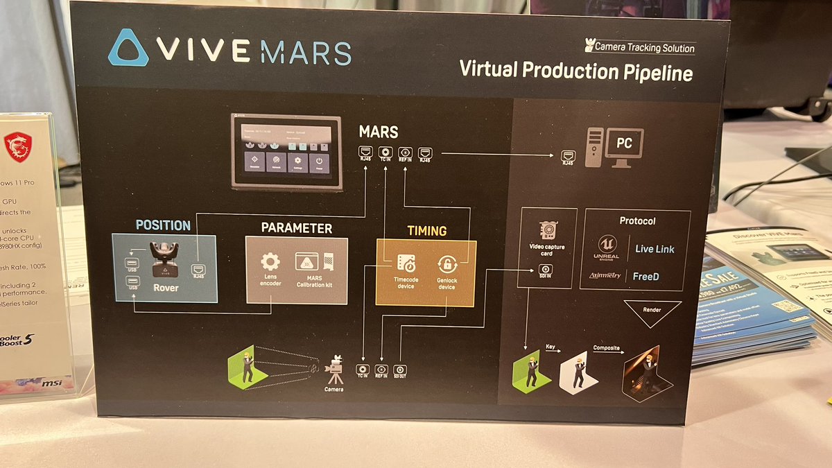 AGraylin's tweet photo. Congrats to @paoyc and the #ViveMars team on a successful announcement of their new #FIZTrack accessory for the ViveMars #Camtrack system. You can now have full positional tracking of cameras & lights together with alignment for Focus Iris and Zoom on the physical camera in virtual production shoots. 🎥😲👍 https://t.co/mnxJO4OR1o
