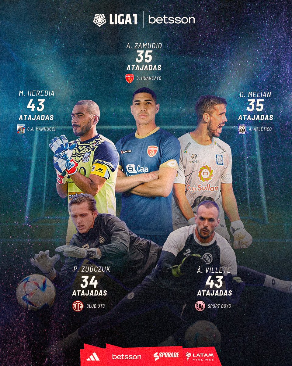 🧤 ¡𝐄𝐥 𝐓𝐨𝐩 5⃣ 𝐝𝐞 𝐥𝐨𝐬 𝐚𝐫𝐪𝐮𝐞𝐫𝐨𝐬 𝐜𝐨𝐧 𝐦𝐚́𝐬 𝐚𝐭𝐚𝐣𝐚𝐝𝐚𝐬! 

#Liga1Betsson 
#UnaLigaParaTodos