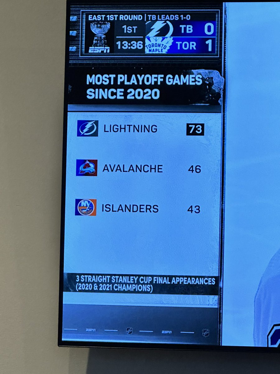 #isles no respect by anyone in nhl. Third most playoff games in league the last three years.