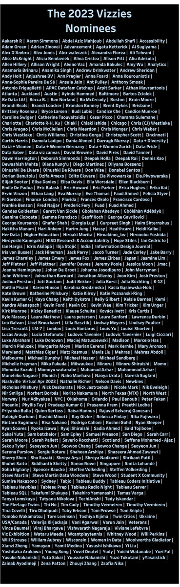 Matt Francis 💎 (@matt_francis) on Twitter photo #datafam, if you are attending #data23 and you see your name in this list, you probably should attend #thevizzies award show with myself and <a href="/emilykund/">Emily Kund</a> #datafam, if you are attending #data23 and you see your name in this list, you probably should attend #thevizzies award show with myself and <a href="/emilykund/">Emily Kund</a>