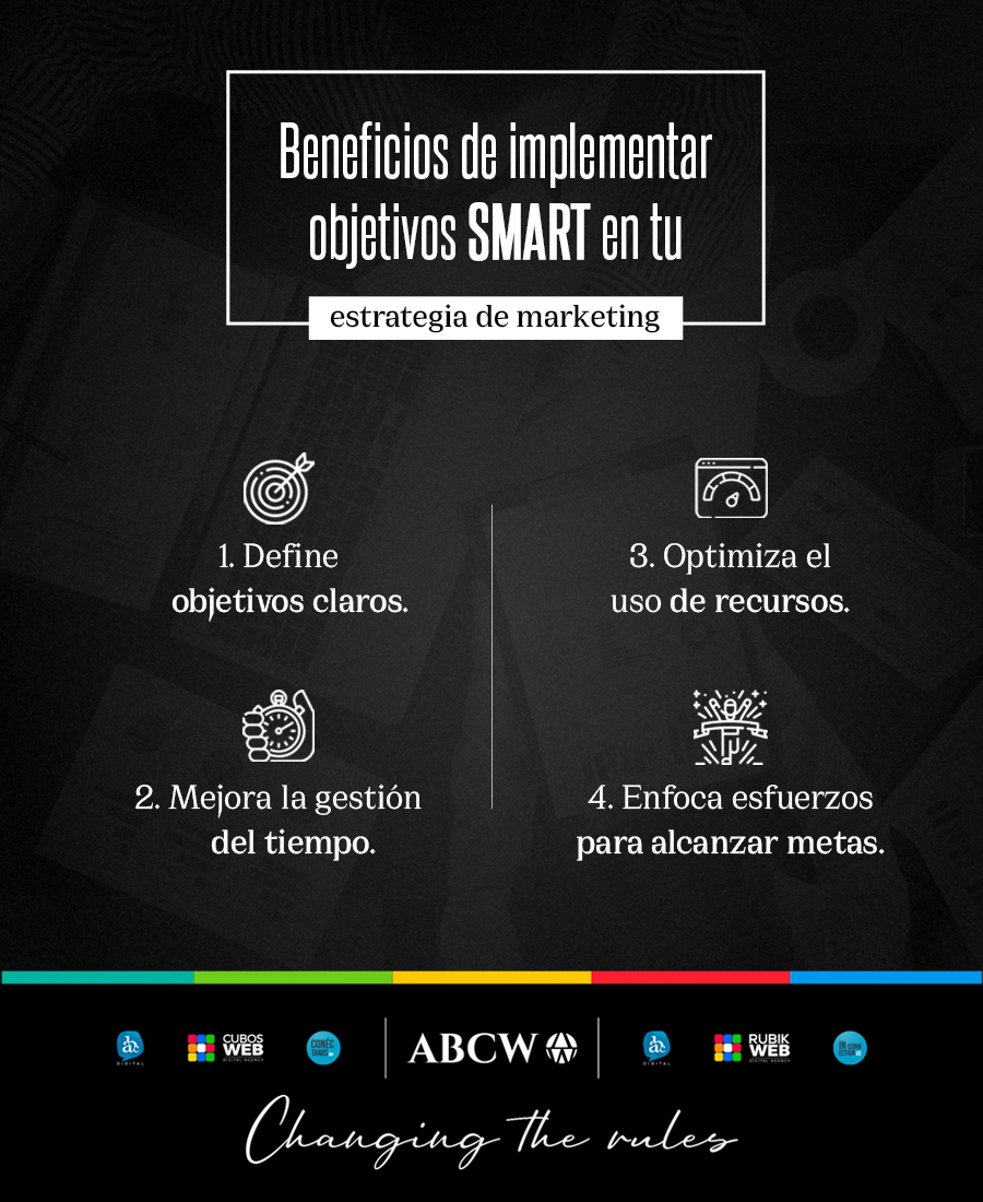 ABCW_Global's tweet photo. Cuando se establece una estrategia de marketing, es fundamental no perder de vista el objetivo a alcanzar, por lo que implementar la metodología SMART aumenta las posibilidades de tener éxito dentro de un período determinado.

#MetodoSMART #estrategiademarketing #marketing #ABCW https://t.co/4cWSinnt4P