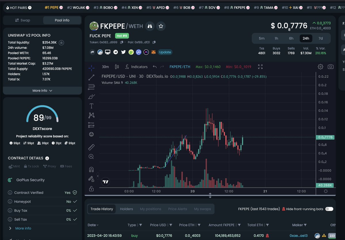 Lets create the longest $FKPEPE chain in history👇

90% of PEOPLE MISSED OUT ON PEPE 

Thats why <a href="/FUCKPEPE69/">FUCK PEPE</a> is blowing up rn, cuz people are PISSED and they are joining together to Fk PEPE.

#PEPE whales are shitting themselves and hedging in case this takes over