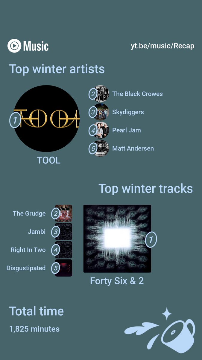 burlresearch's tweet photo. Check out my winter 2023 #YouTubeMusicRecap! Explore yours at https://t.co/sa9Jj1mWEz https://t.co/yE3O5CXFGz