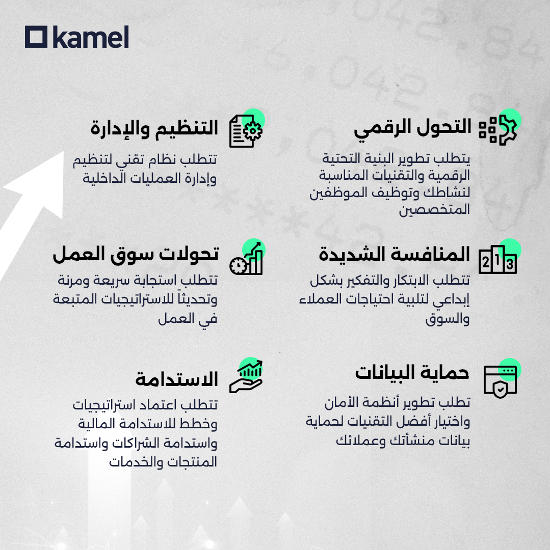 kamel_tech's tweet photo. كيف تتخطى #الشركات التحديات التي تواجهها؟

الأمر ليس مصادفة، بل يتطلب تنفيذ إجراءات منظمة وسريعة https://t.co/b4SWBgjCwm