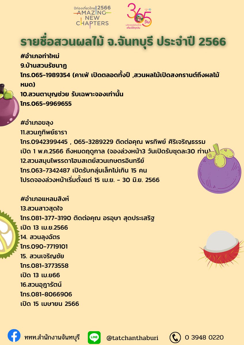 tatchanthaburi's tweet photo. รวมรายชื่อสวนผลไม้จันทบุรี “อร่อยทุกไร่ ชิมไปทุกสวนผลไม้จันทบุรี” ประจำปี 2566
.
#สวนผลไม้จันทบุรี #อร่อยทุกไร่ชิมไปทุกสวนผลไม้จันทบุรี #สวนผลไม้จันทบุรี2566 #จันทบุรีมหานครผลไม้ https://t.co/jnMsPQP3Os