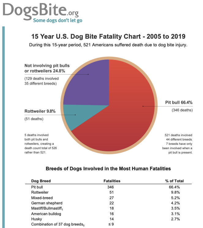 powerball44's tweet photo. @MrRedFox666 @ps1ack Youre so unbelievably uneducated.
Guns dont have genes. Dogs do. Learn some science FFS.
#GenesMatter https://t.co/UBlTvG4A60