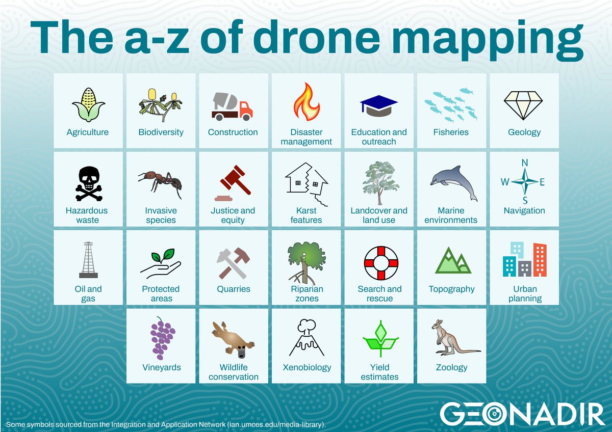 GeoNadirAu's tweet photo. 📷🌍Did you know that #dronemapping is used for everything from #agriculture 🌱 to #zoology 🦁?  Here's our A-Z showing the many ways #drones are used for mapping our world! 🗺️ 

#environmentalmapping #mappingtechnology #scienceiscool #mappingfun #exploretheearth #alphabetmapping https://t.co/avBEOlZTxn
