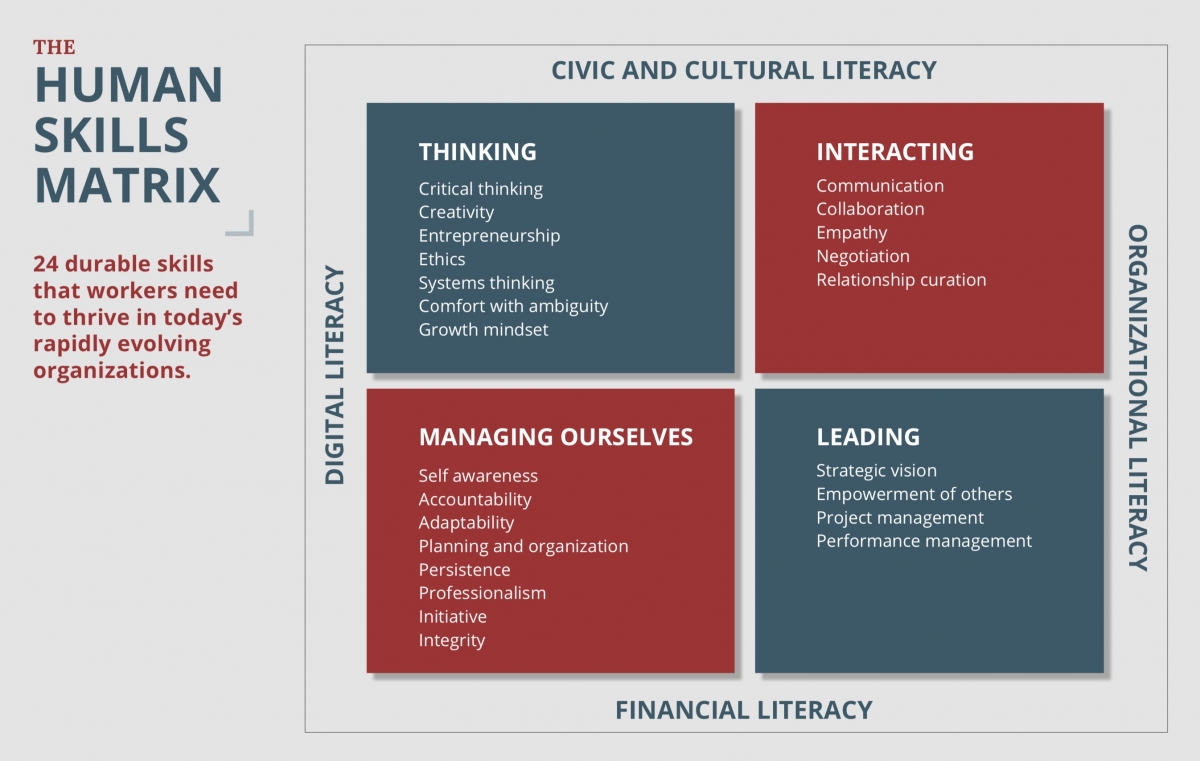 Michael Rolph (@michaelrolph) on Twitter photo Looking for opportunities to grow at work and in life? Check out the Human Skills Matrix from MIT. Develop self-management, empathy, and interpersonal interaction to elevate your joy and reach your next milestone. <a href="/themoderncampus/">Modern Campus</a>
buff.ly/3H375eG
#HumanSkills #DEI Looking for opportunities to grow at work and in life? Check out the Human Skills Matrix from MIT. Develop self-management, empathy, and interpersonal interaction to elevate your joy and reach your next milestone. <a href="/themoderncampus/">Modern Campus</a>
buff.ly/3H375eG
#HumanSkills #DEI