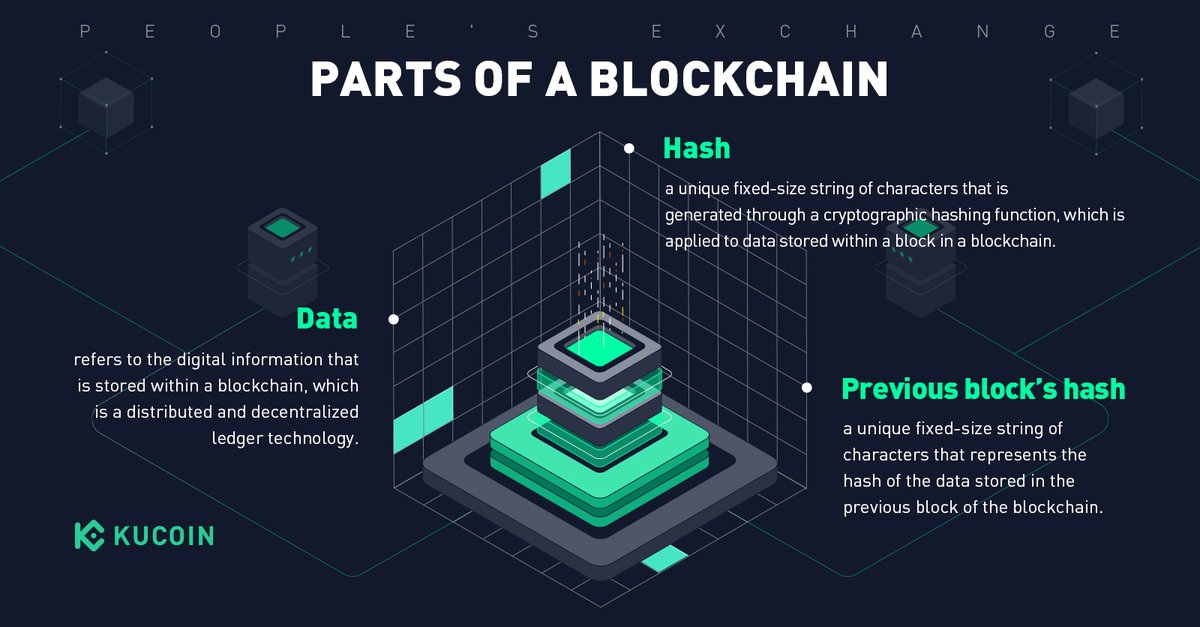 kucoincom's tweet photo. The basic parts of a #blockchain are more than just lines of code – they represent a powerful new way of doing business that is secure, transparent, and decentralized. https://t.co/2Oytr627TY