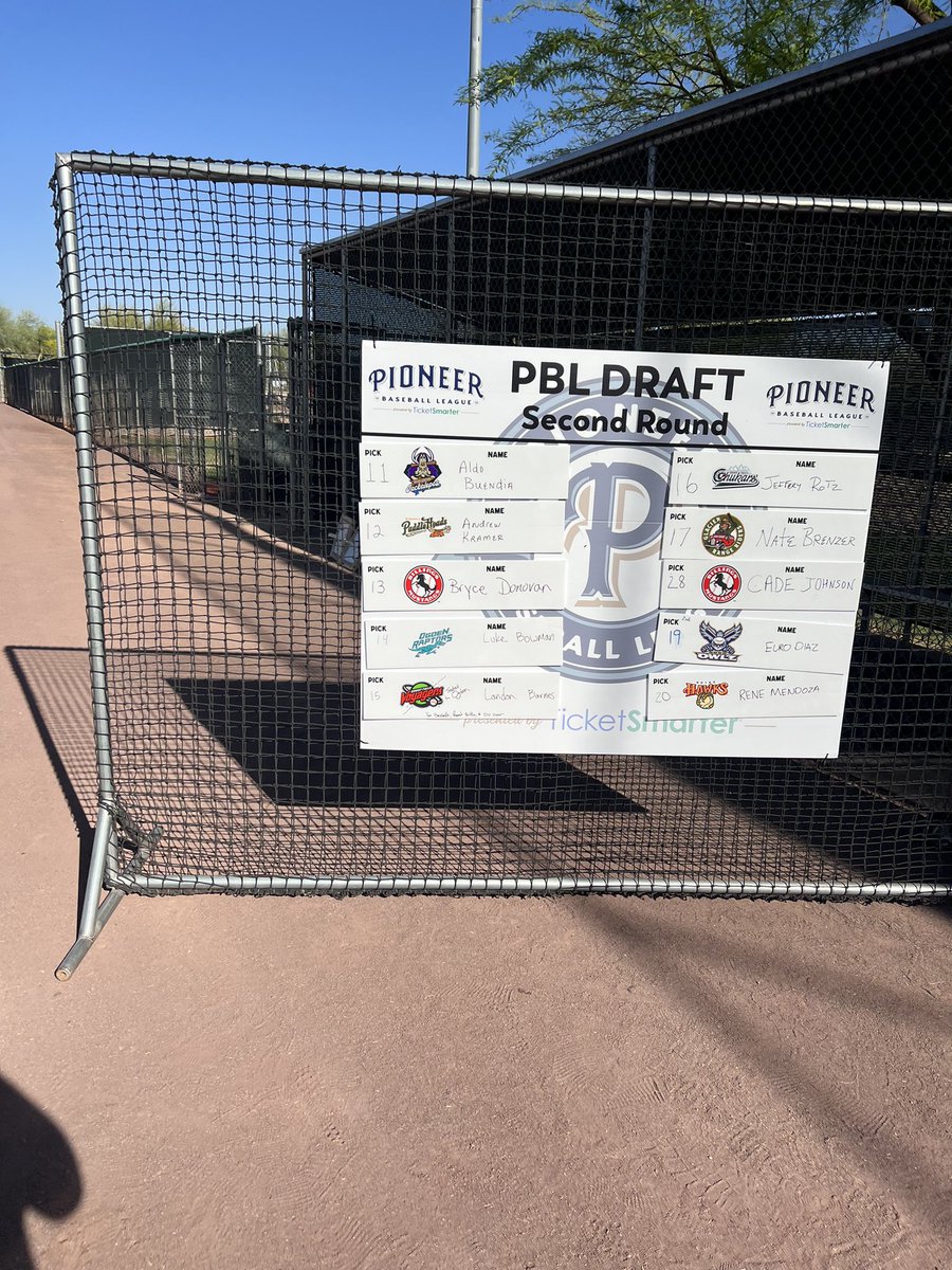 Pioneer Baseball League (@pbl1939) on Twitter photo Thank you to everyone who attended our Spring Tryout Camp! Congrats to all the players who got drafted, and big thanks to our partners at <a href="/ProspectWire/">Prospect Wire</a>, <a href="/BaseballCloudUS/">BaseballCloud</a>, and <a href="/Yakkertech/">Yakkertech</a> for helping us make this possible! Thank you to everyone who attended our Spring Tryout Camp! Congrats to all the players who got drafted, and big thanks to our partners at <a href="/ProspectWire/">Prospect Wire</a>, <a href="/BaseballCloudUS/">BaseballCloud</a>, and <a href="/Yakkertech/">Yakkertech</a> for helping us make this possible!