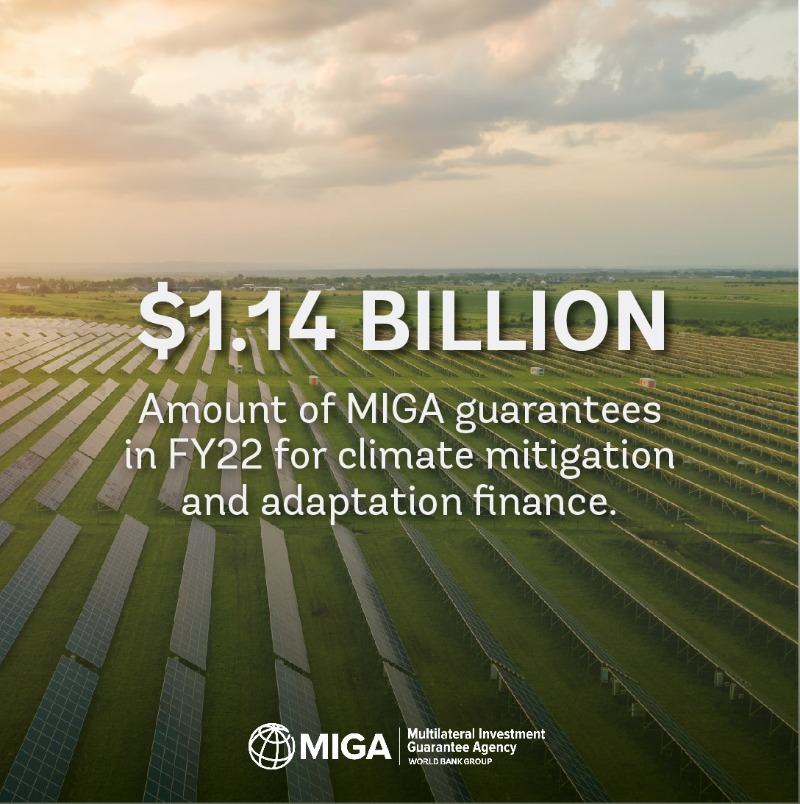 dev_business's tweet photo. devbusiness: RT @MIGA: In FY22, @MIGA issued $1.14 billion in guarantees for #climate adaptation and mitigation finance. Our efforts will avoid 592,892 tons of CO2e annually.  
 
Our results: https://t.co/XyYuHBIiut https://t.co/faozXF3Xo0