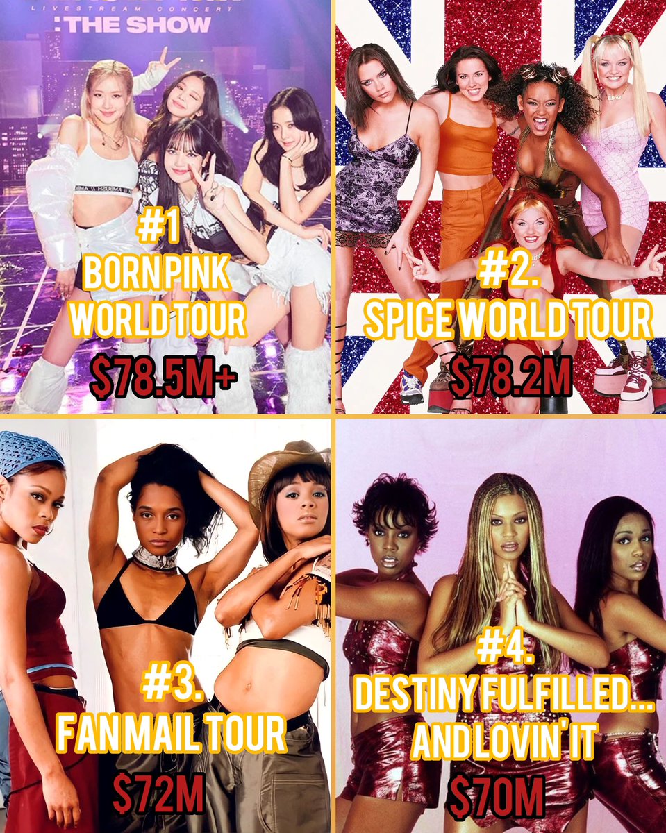 BuzzingPop's tweet photo. Highest-grossing female group tours of ALL TIME: https://t.co/W9deow8CJL