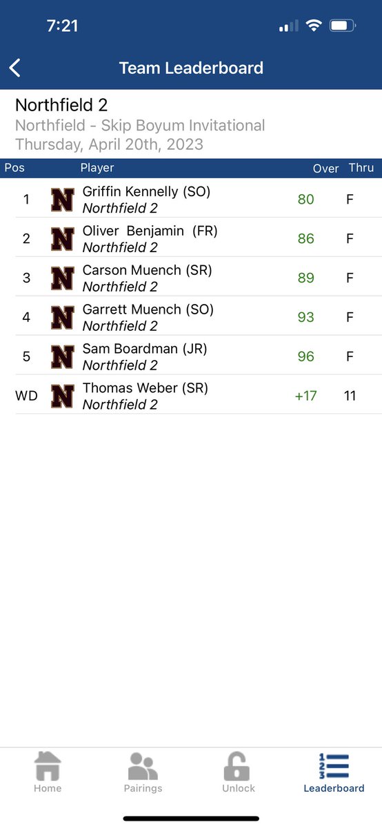 Northfield Boys Golf (@boysgolfnhs) on Twitter photo 