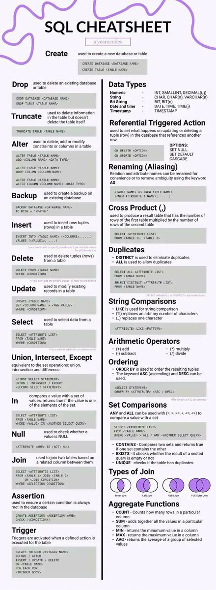 gp_pulipaka's tweet image. SQL Cheat-Sheet! #BigData #Analytics #DataScience #AI #MachineLearning #IoT #IIoT #PyTorch #Python #RStats #TensorFlow #Java #JavaScript #ReactJS #GoLang #CloudComputing #Serverless #DataScientist #Linux #Programming #Coding #100DaysofCode
geni.us/SQL-Ch-Sheet