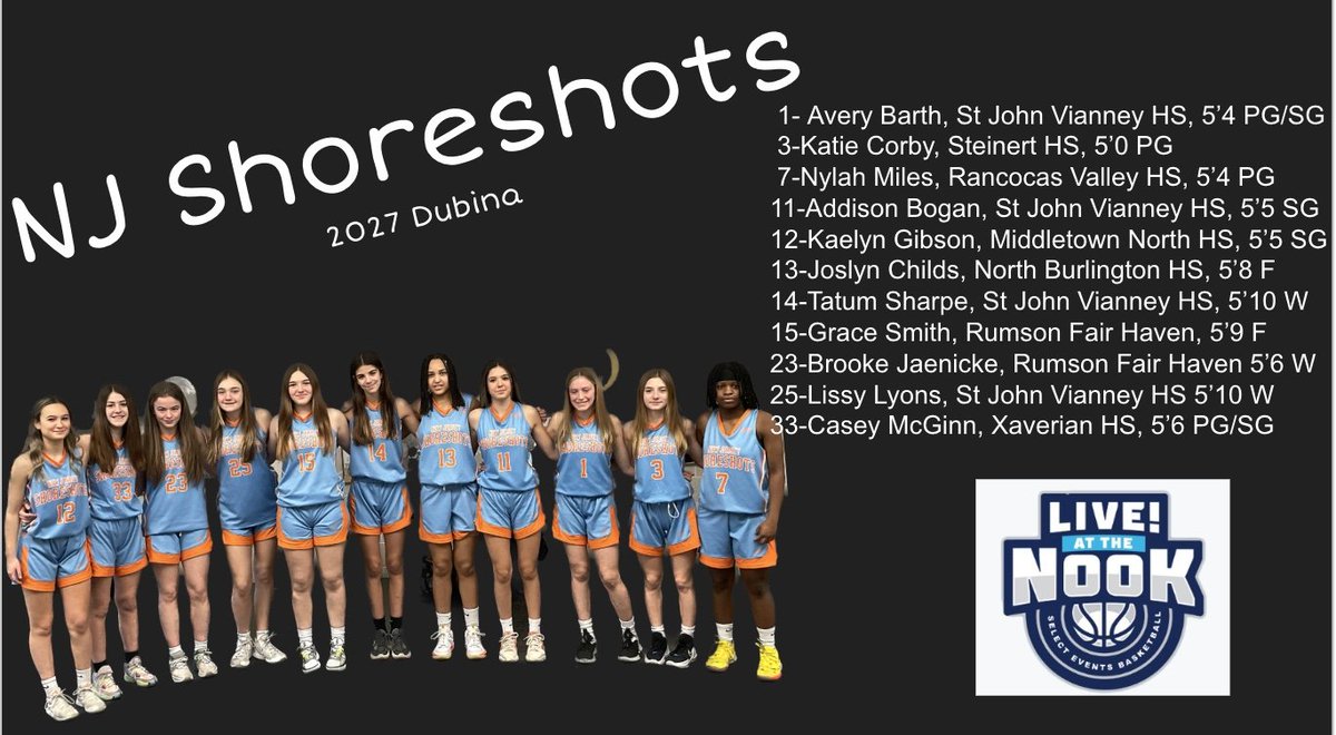 NJ Shoreshots Girls 2027 (@shoreshots2027) on Twitter photo The class of 2027 looks so talented. We got next!! 💙 🧡 <a href="/ShoreshotsGirls/">Shoreshots Girls - Select 40</a> <a href="/TinyGreenNBS/">Coach Tiny Green</a> <a href="/traceysabino13/">Tracey Sabino</a> The class of 2027 looks so talented. We got next!! 💙 🧡 <a href="/ShoreshotsGirls/">Shoreshots Girls - Select 40</a> <a href="/TinyGreenNBS/">Coach Tiny Green</a> <a href="/traceysabino13/">Tracey Sabino</a>