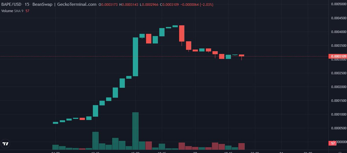 bescapeworld's tweet photo. @BeanEcoChain What about $BAPE in #BESC. Did anyone saw?

https://t.co/TQ4c9SfWfH https://t.co/yLtepfpTYi