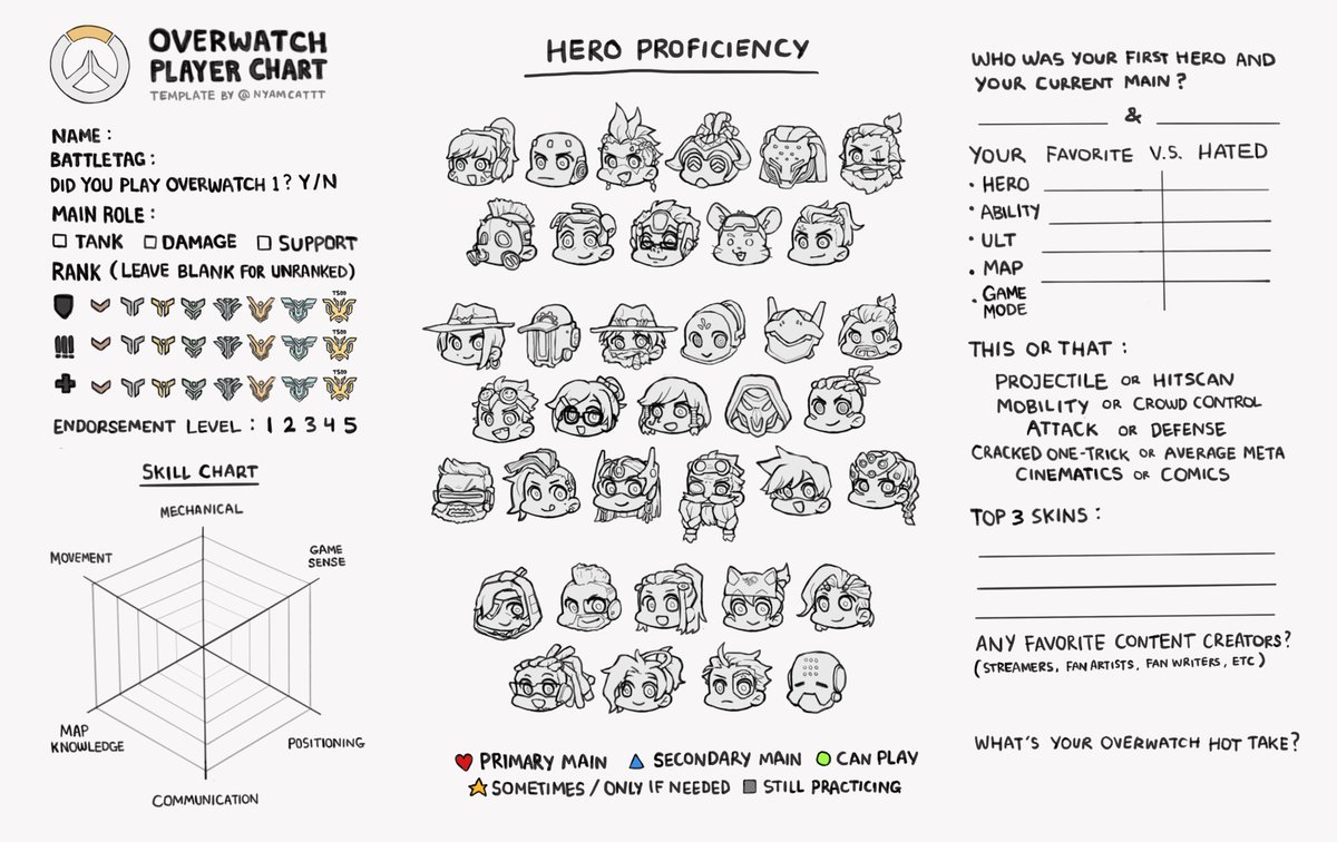 nyamcattt's tweet photo. i saw an ow chart meme in korean so long ago and couldn't find one in english (or the original either, couldn't read or search for it) so i finally made my own!! feel free to fill em out and show me if u want #Overwatch #Overwatch2 https://t.co/LJ7QQNyUZe