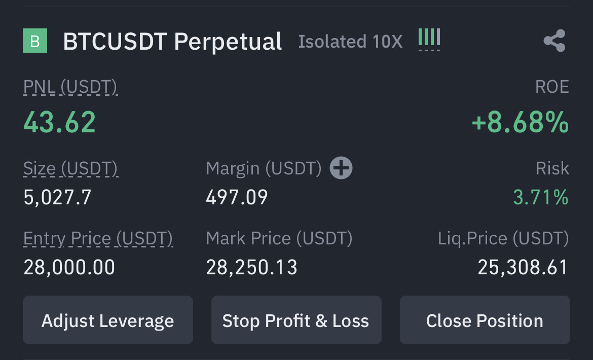 finblockCapital's tweet photo. Entered into $BTC long @ 28000 https://t.co/70cdy9r7Oq