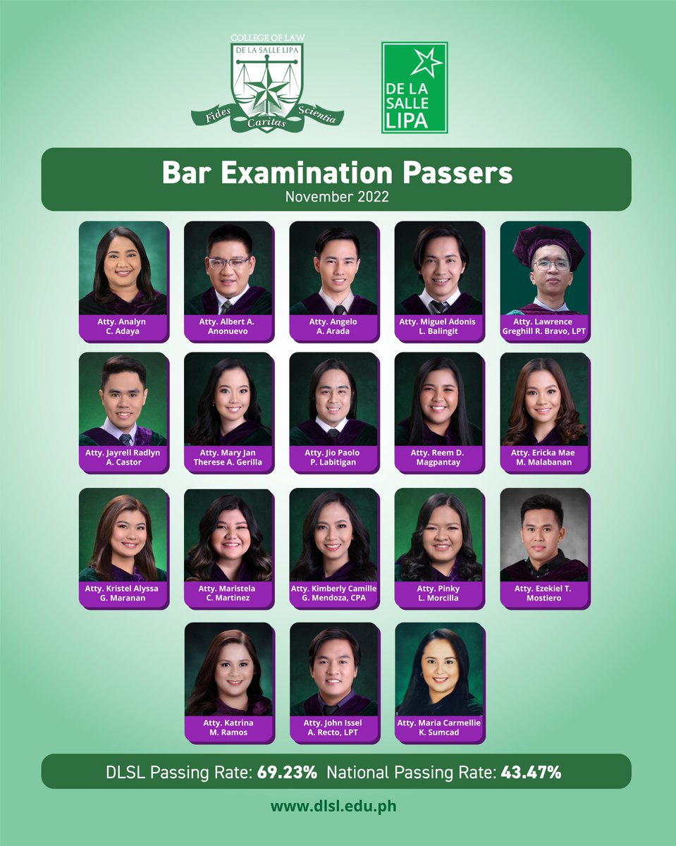 dlslofficial's tweet photo. Congratulations to the following Lasallians who passed the November 2022 Bar Examinations!
May this be the beginning of your impactful legacy in championing truth, justice, equity, and integrity.
Animo Lasallian Lawyers! πβ
#GetThatBar https://t.co/dI5Axl4cY8