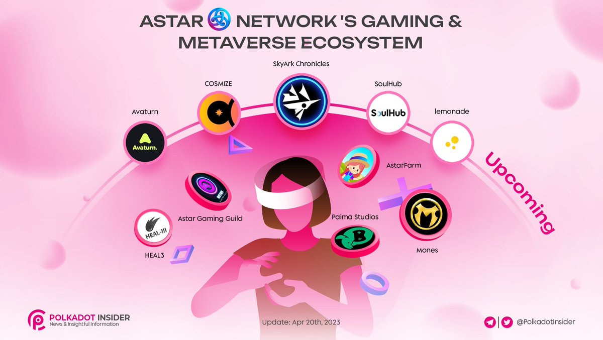 Polkadot Insider 🐂⭕️ tweet media