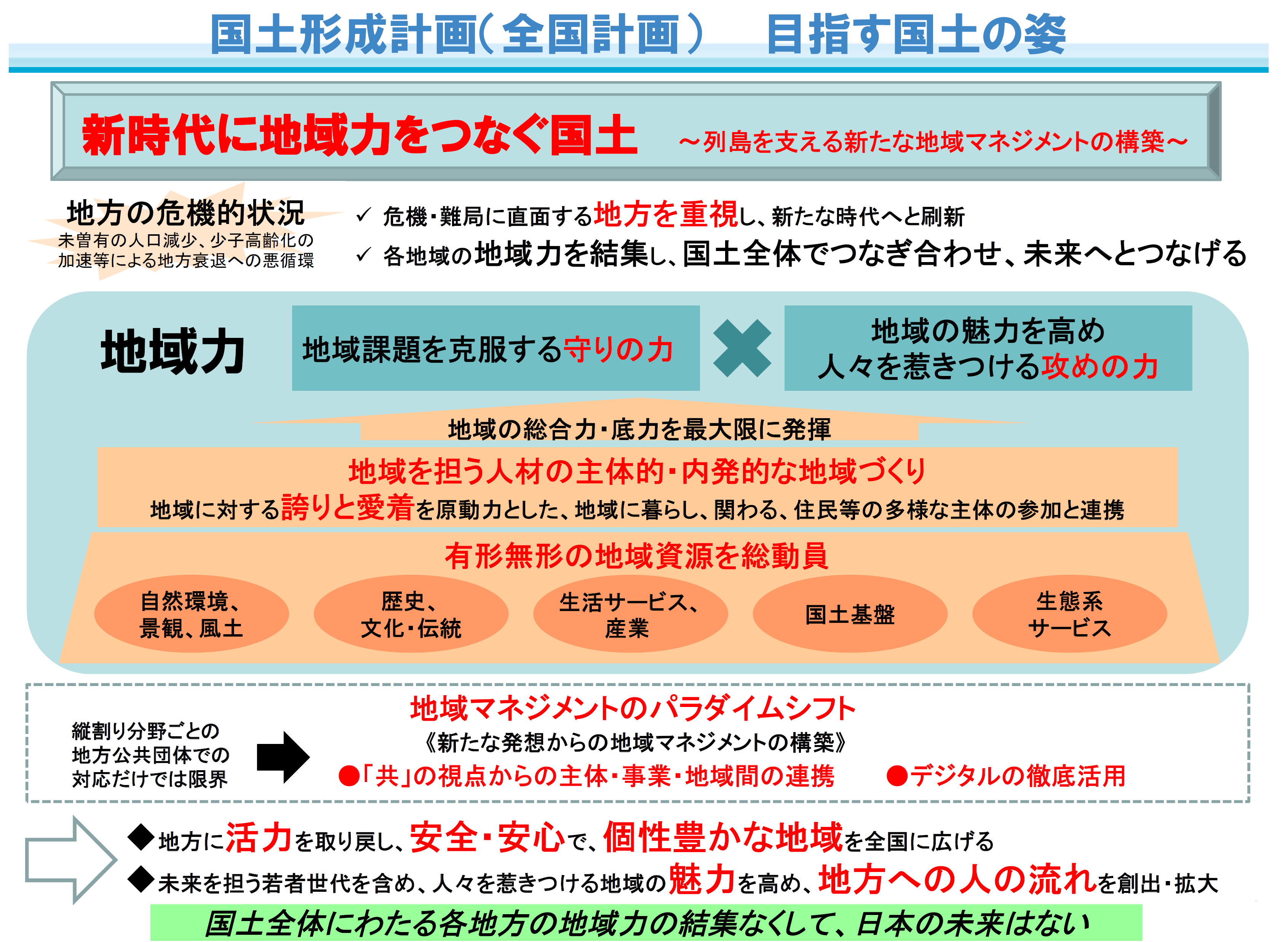 【中古】 我が国の文教施策 平成３年度/国立印刷局/文部省 中古】 我が国の文教施策 平成2年度 / 文部省 / 国立印刷局