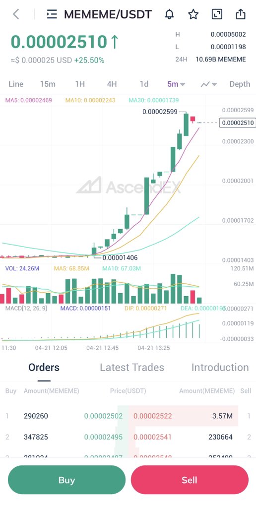 AscendEX tweet media