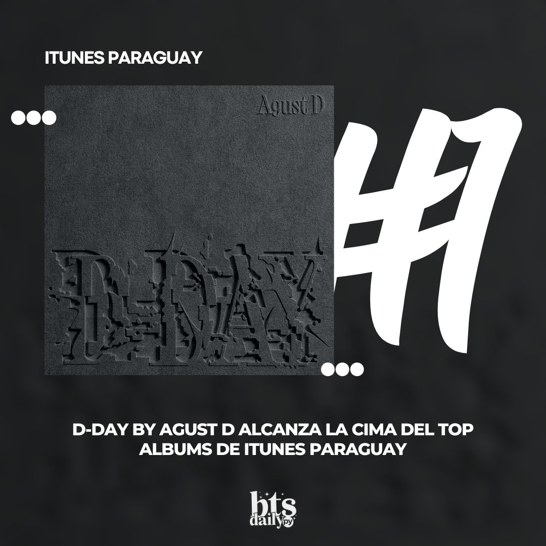 BTSPYDAILY's tweet photo. [🇵🇾] ¡PY ARMY! Haegeum by #AgustD se posiciona en el #1 de ITUNES PARAGUAY y le siguen las demás canciones del album en el TOP 10

También el álbum y el MV se posicionan en el #1 logrando así un ALL KILL perfecto.

#Haegeum #AgustD_DDAY
@BTS_twt @dSUGA_1993 https://t.co/z2ekEP37Tq